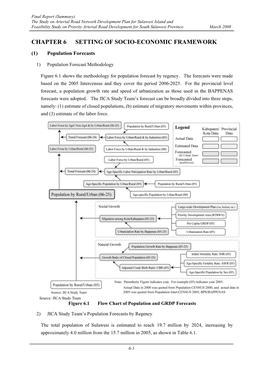 Chapter 6 Setting of Socio-Economic Framework