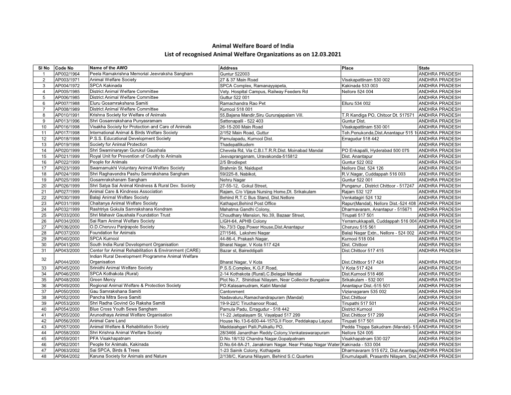 List of AWBI Recognized Awos