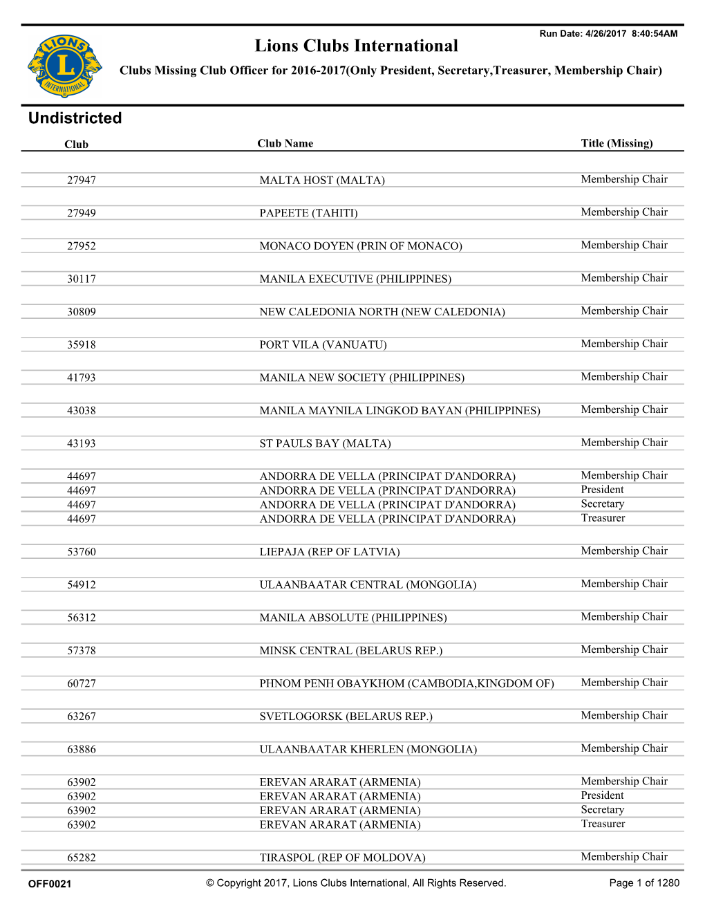 Clubs Missing a Current Year Club Officer OFF0021