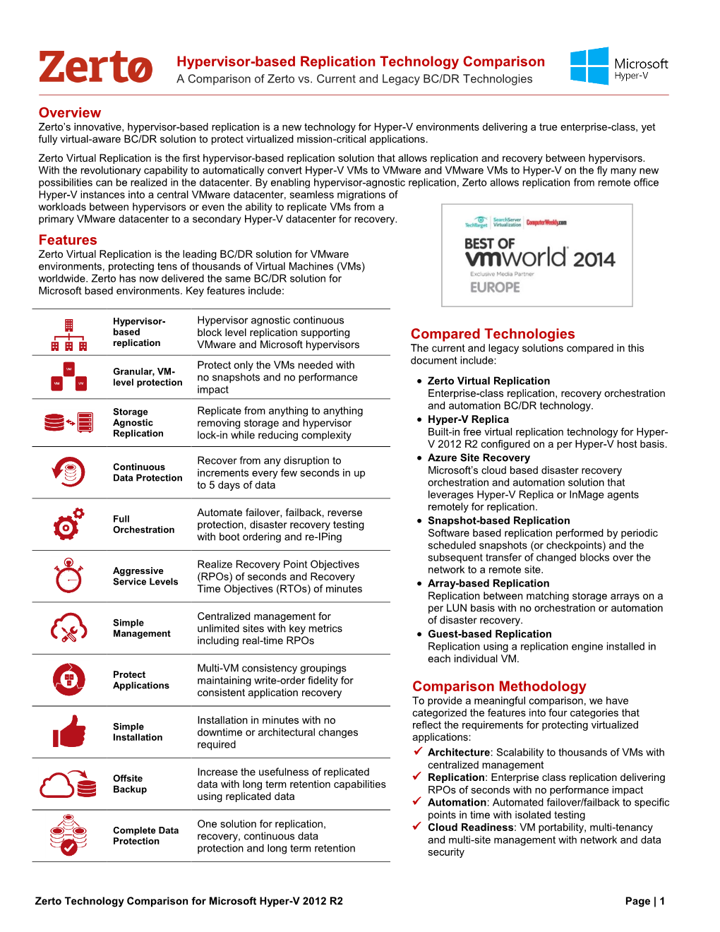 Hypervisor-Based Replication Technology Comparison Overview