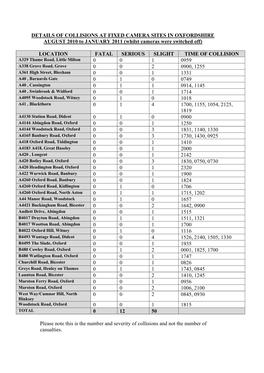 DETAILS of COLLISIONS at FIXED CAMERA SITES in OXFORDSHIRE AUGUST 2010 to JANUARY 2011 (Whilst Cameras Were Switched Off)