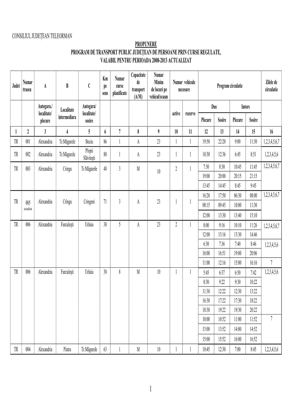 Program De Transport Actualizat