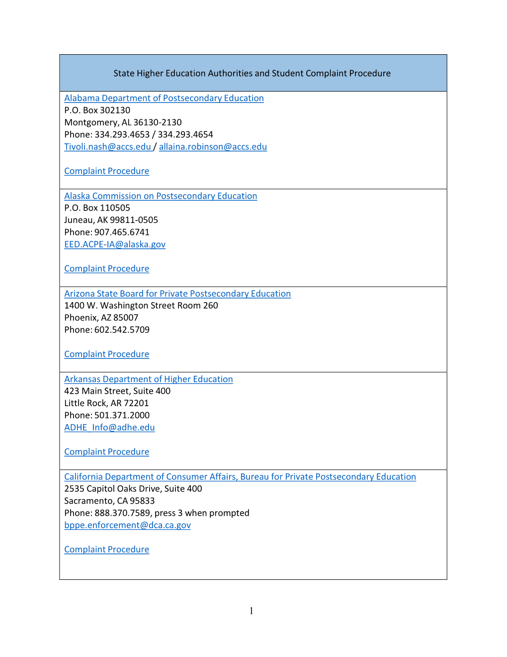 1 State Higher Education Authorities and Student Complaint Procedure