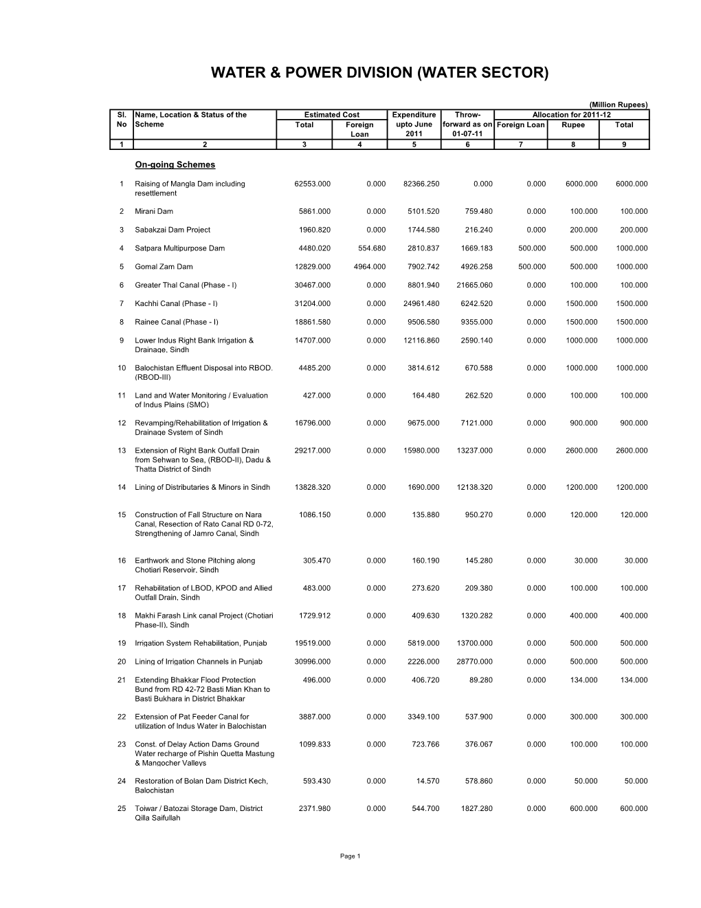 Psdp 2011-2012