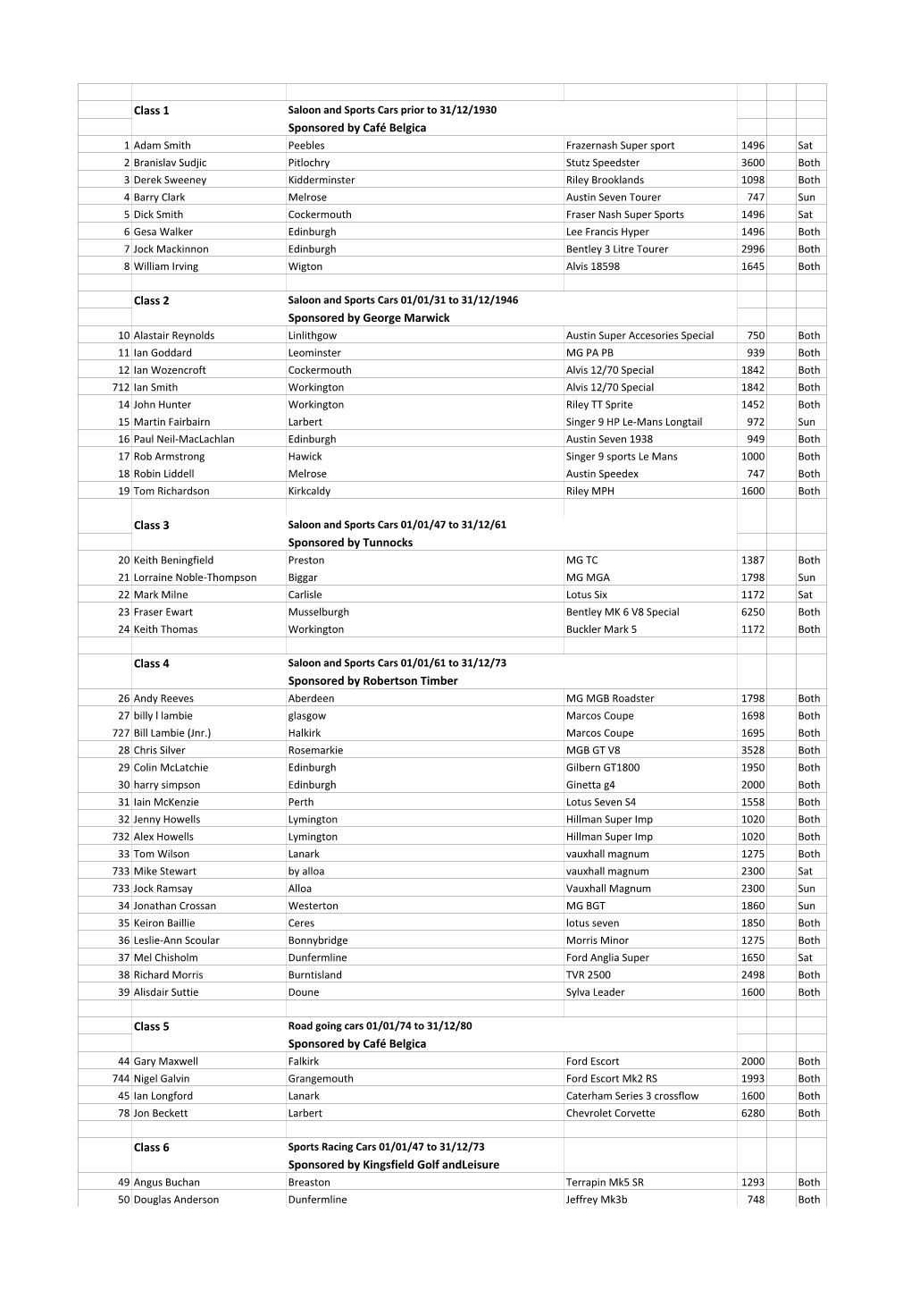 Entry List 2019.Xlsx