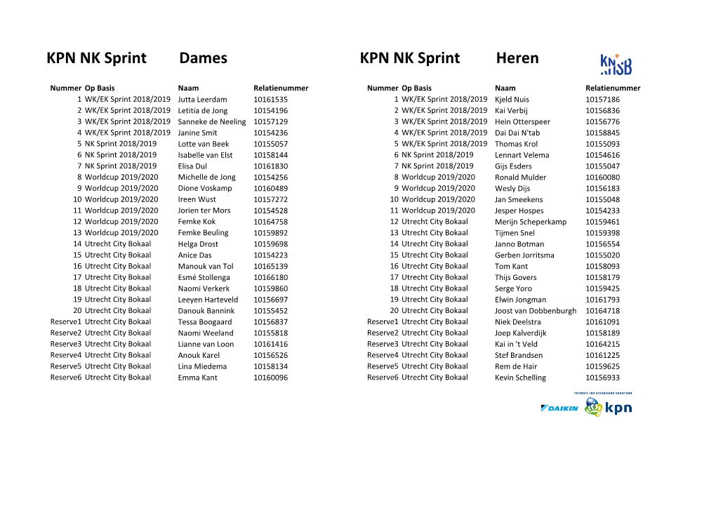 Geselecteerde Deelnemers KPN NK Sprint