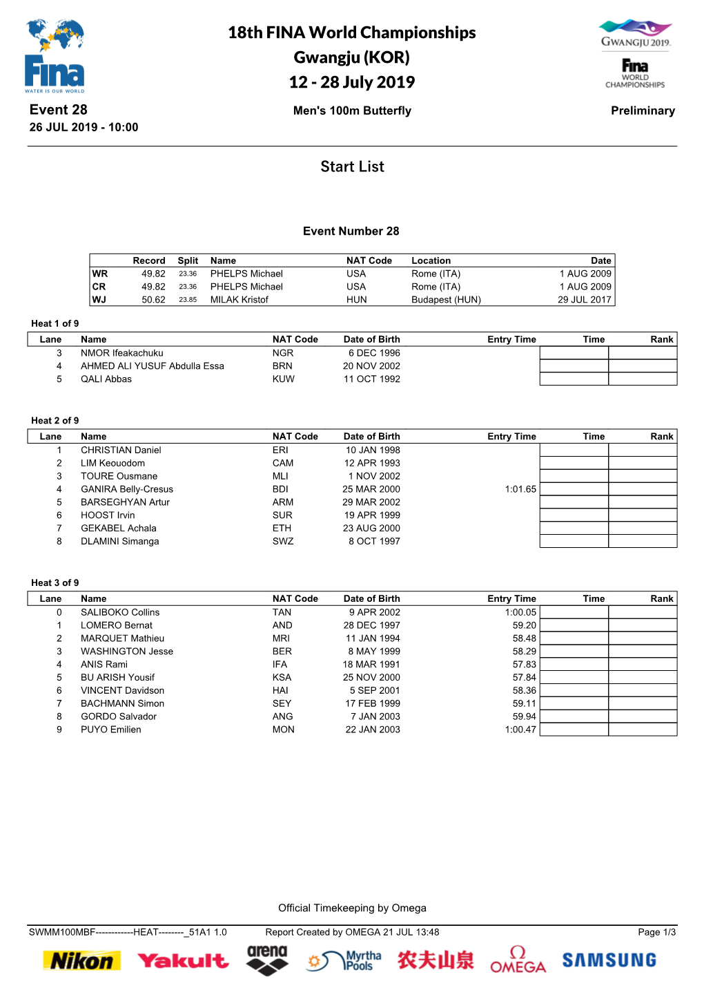 18Th FINA World Championships Gwangju (KOR) 12 - 28 July 2019