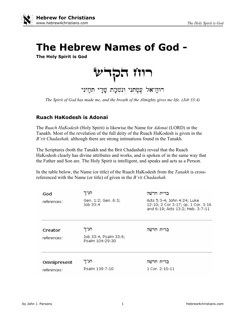The Hebrew Names of God - the Holy Spirit Is God