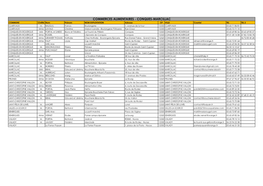 COMMERCES ALIMENTAIRES - CONQUES-MARCILLAC COMMUNE Civilité Nom Prénom NOM EXPLOITATION Adresse CP VILLE Courriel TEL TEL 2 CLAIRVAUX M