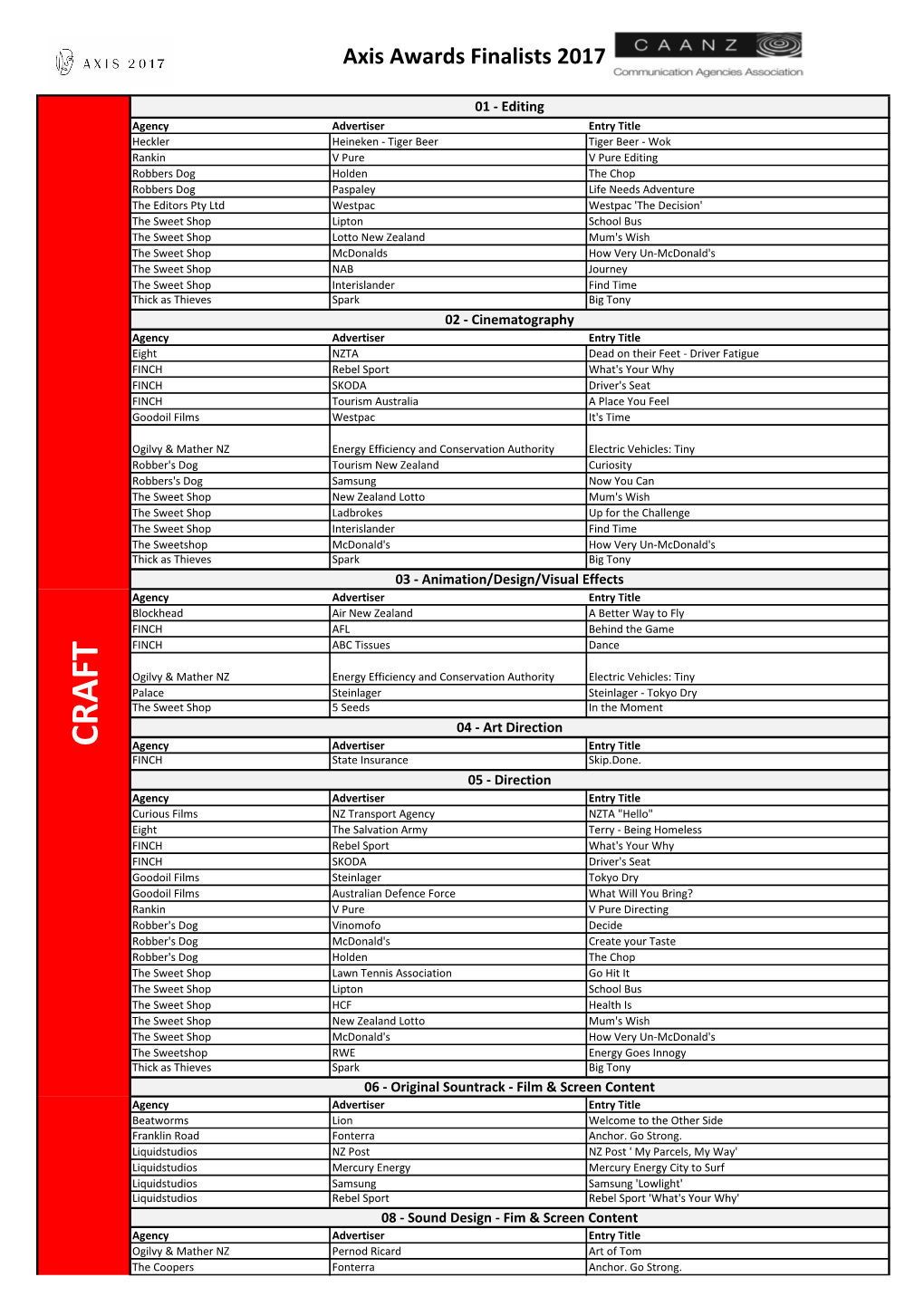 Axis Awards Finalists 2017