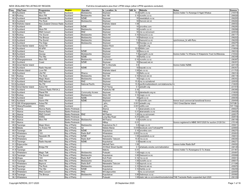 NZ FM Listing by Region 28 Sep 20