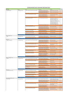 Gauteng Province Facility, Sub-District and District Posts