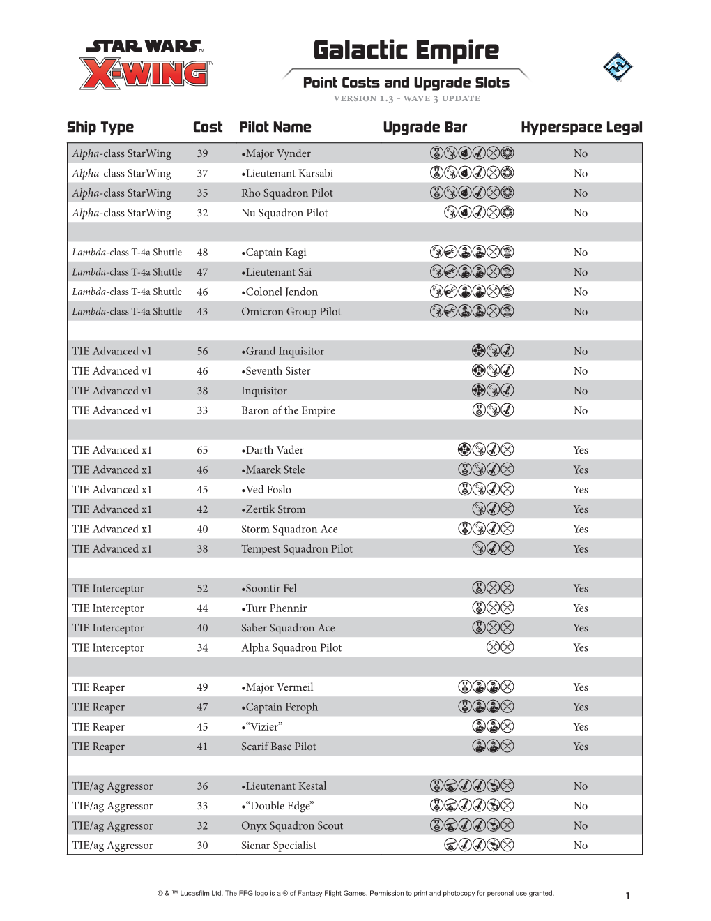 Galactic Empire TM Point Costs and Upgrade Slots Version 1.3 - Wave 3 Update