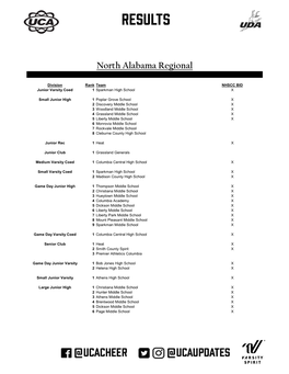 North Alabama Results.Xlsx