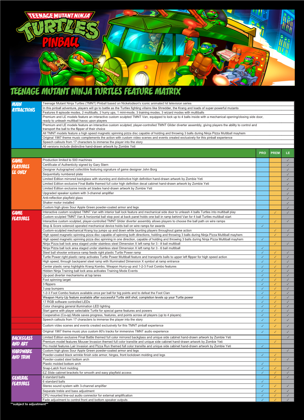 Teenage Mutant Ninja Turtles Feature Matrix