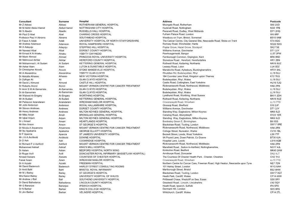 Consultant Surname Hospital Address Postcode Mr Z Abbasi Abbasi ROTHERHAM GENERAL HOSPITAL Moorgate Road, Rotherham S60 2UD Mr M
