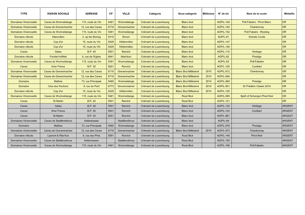 Liste Des Crémants Récompensés