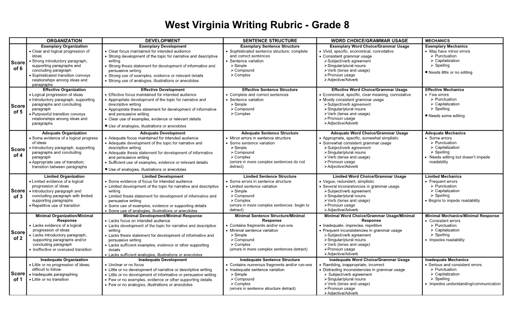 West Virginia Writing Rubric - Grade 8