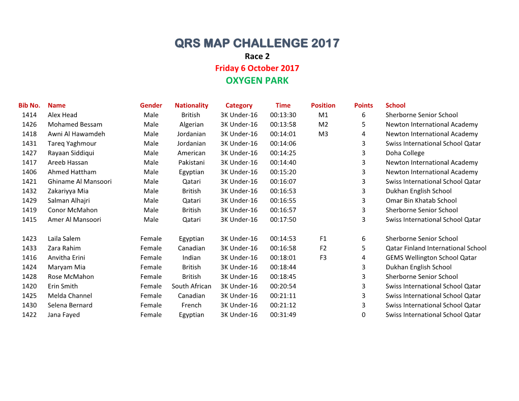 Race 2 Friday 6 October 2017 OXYGEN PARK