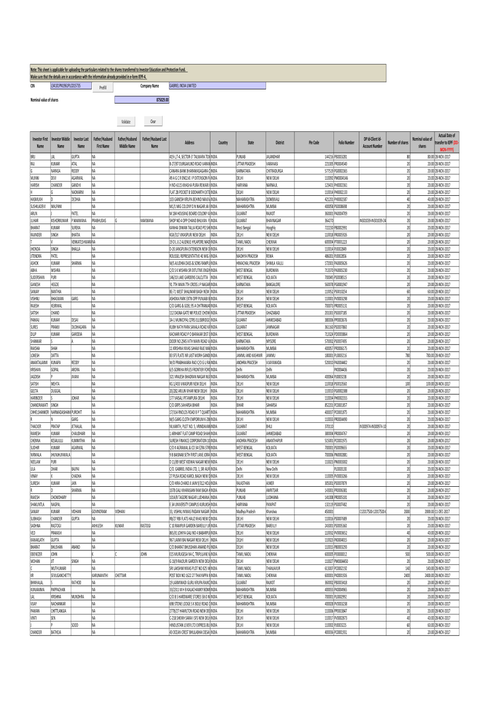 List of Shareholders Shares Transferred to Demat Account