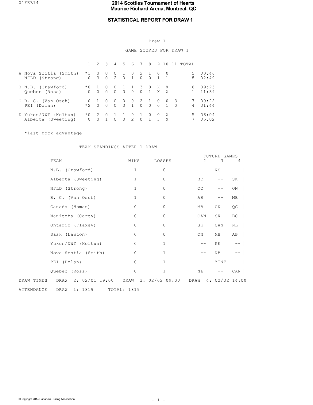 2014 Scotties Tournament of Hearts Maurice Richard Arena, Montreal, QC STATISTICAL REPORT for DRAW 1