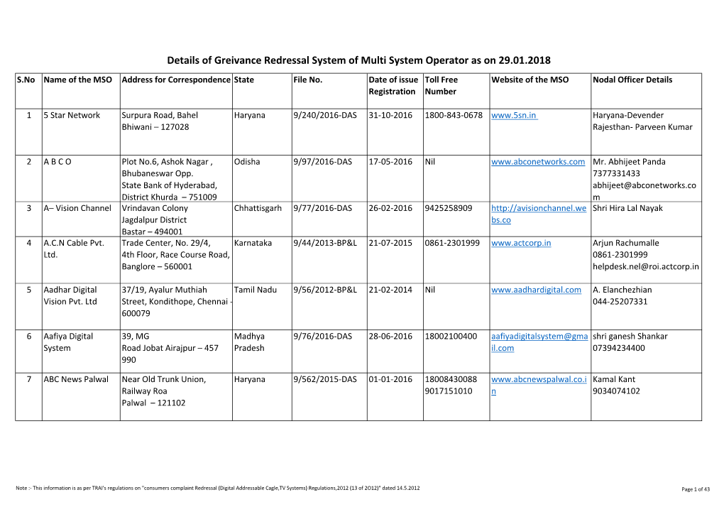 Consumer Complaint Redressal System for Cable T.V