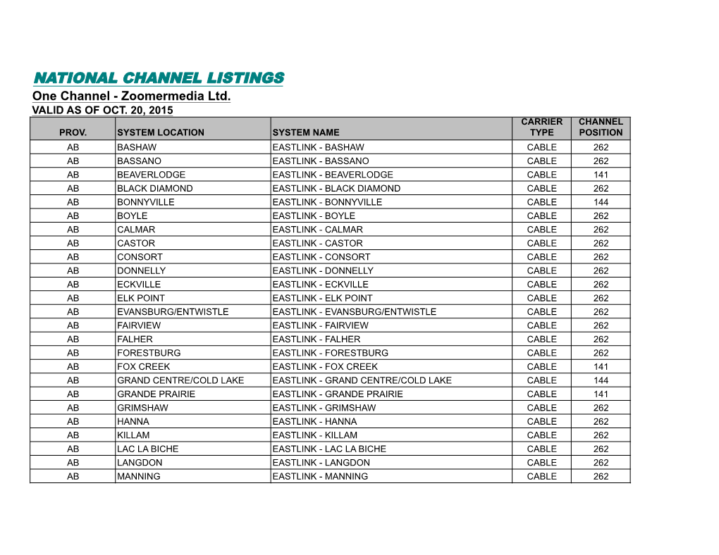 NATIONAL CHANNEL LISTINGS One Channel - Zoomermedia Ltd