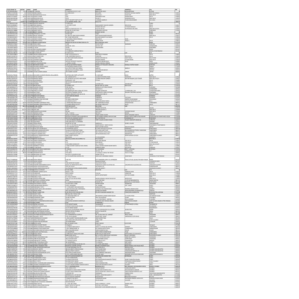 Mgl-Di219-Unpaid Share Holders List As on 30-06-2021