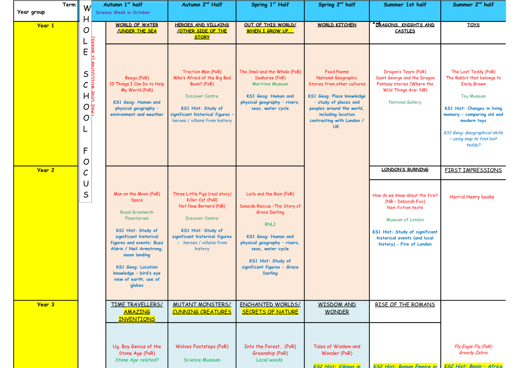 Whole School Skills Based Thematic Curriculum 2014-15