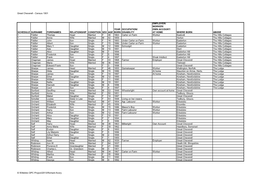 Great Cheverell - Census 1901