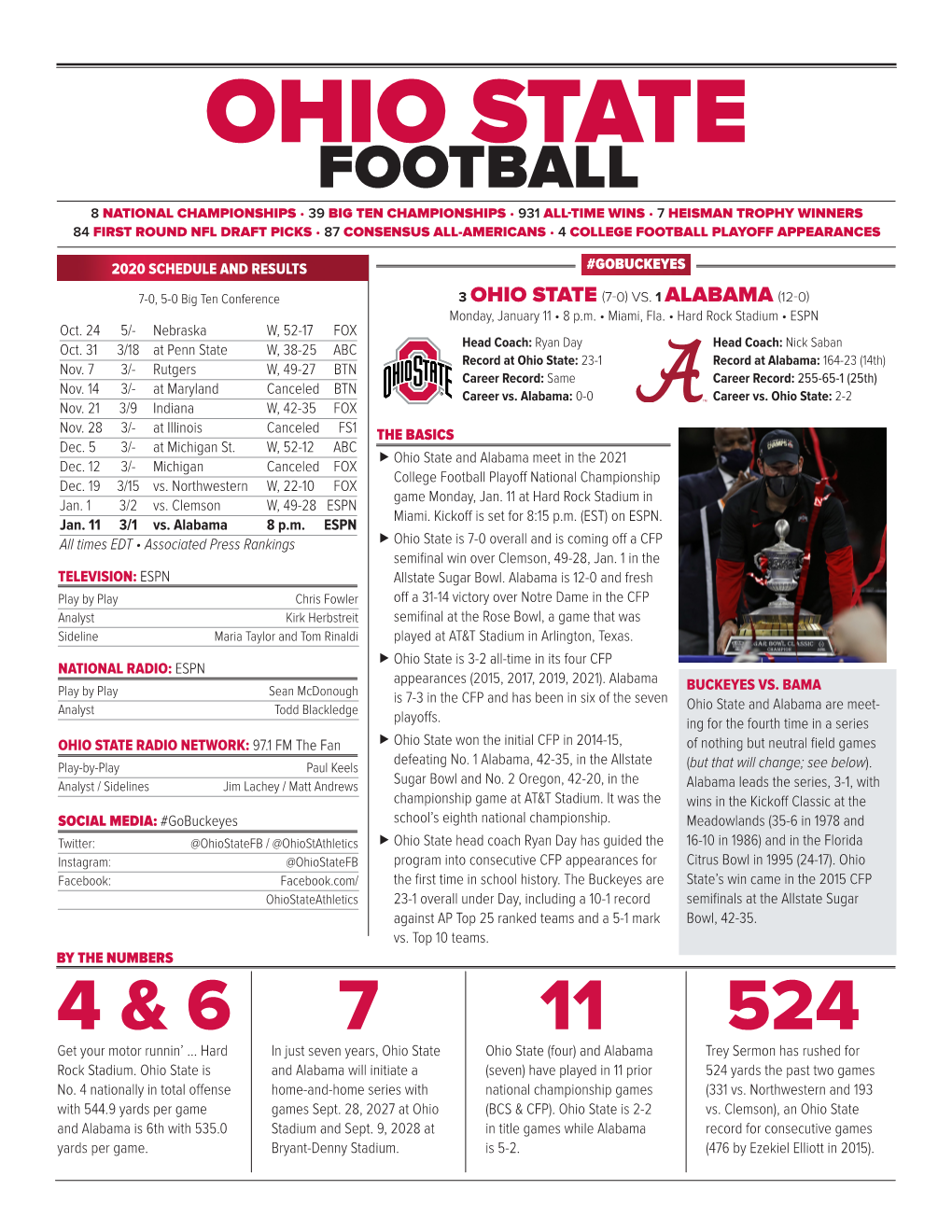 Ohio State Game Notes