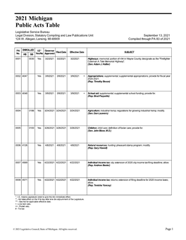 2021 Michigan Public Acts Table Legislative Service Bureau Legal Division, Statutory Compiling and Law Publications Unit September 13, 2021 124 W