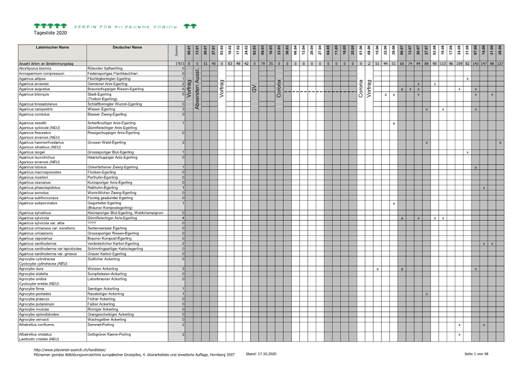 Tagesliste 2020