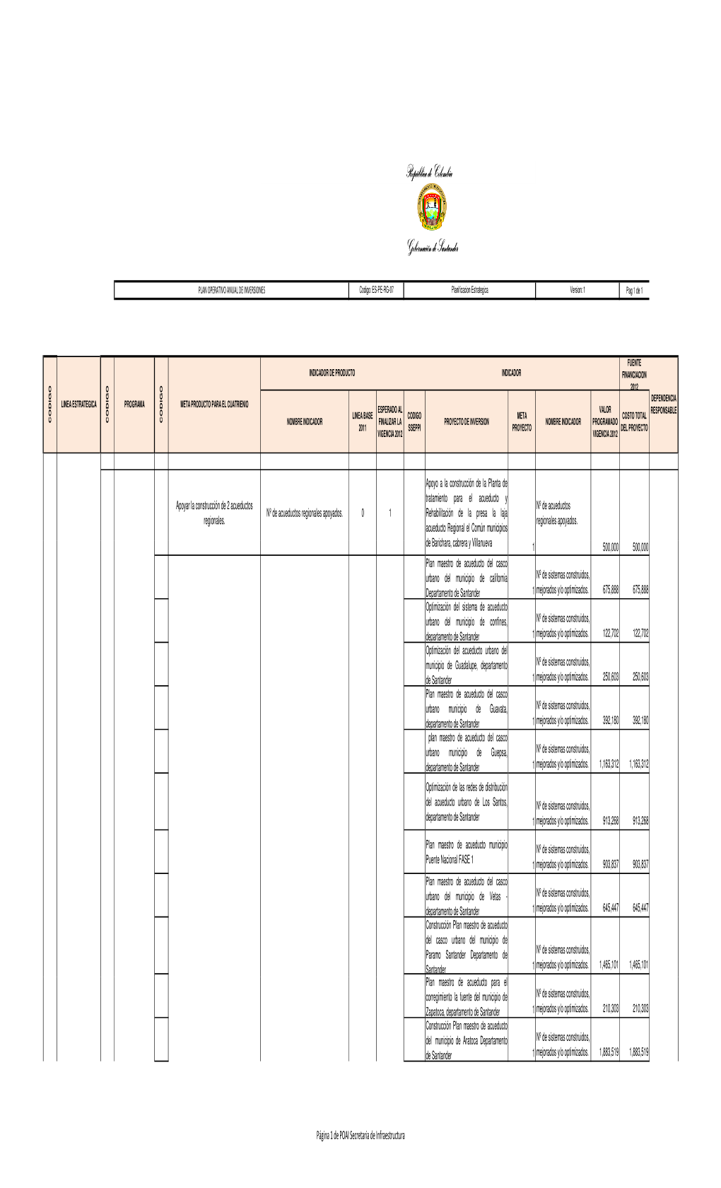 POAI Secretaria De Infraestructura