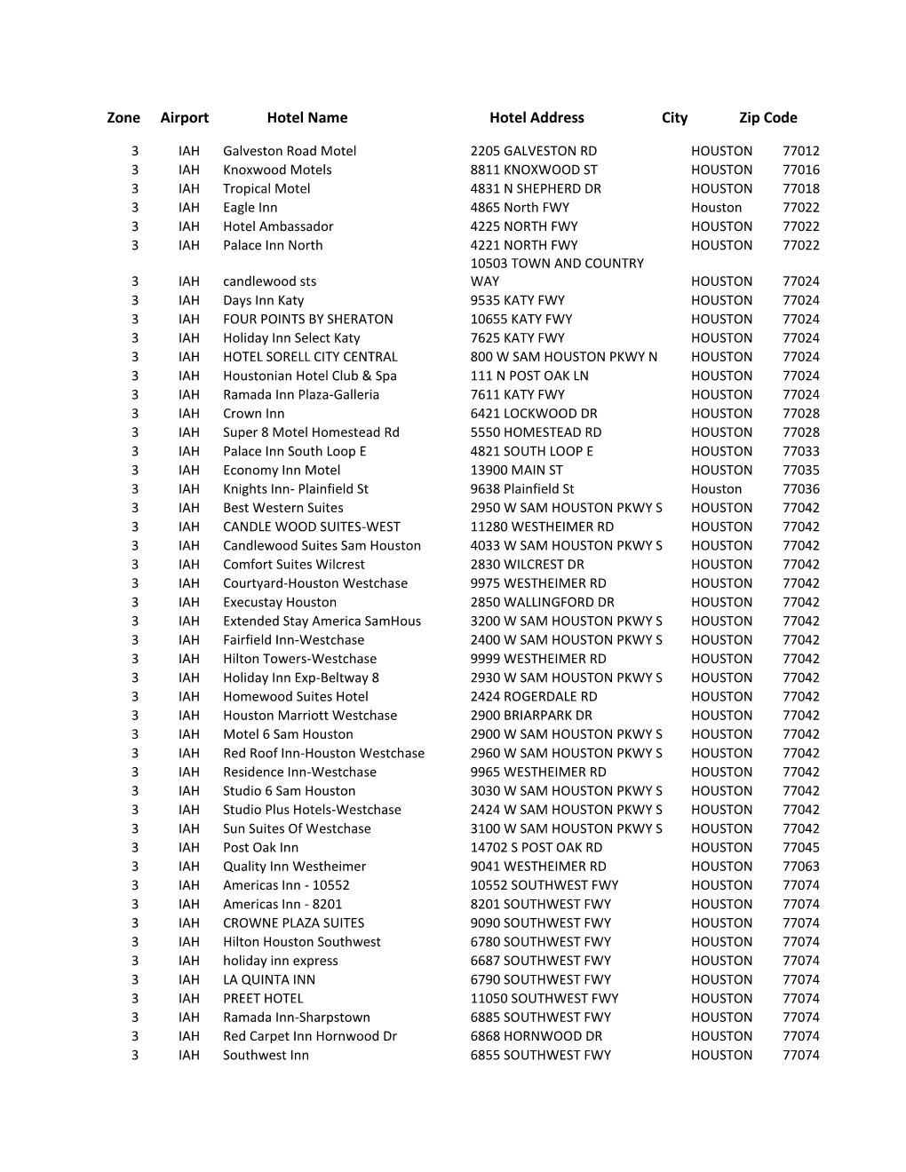 Zone Airport Hotel Name Hotel Address City Zip Code