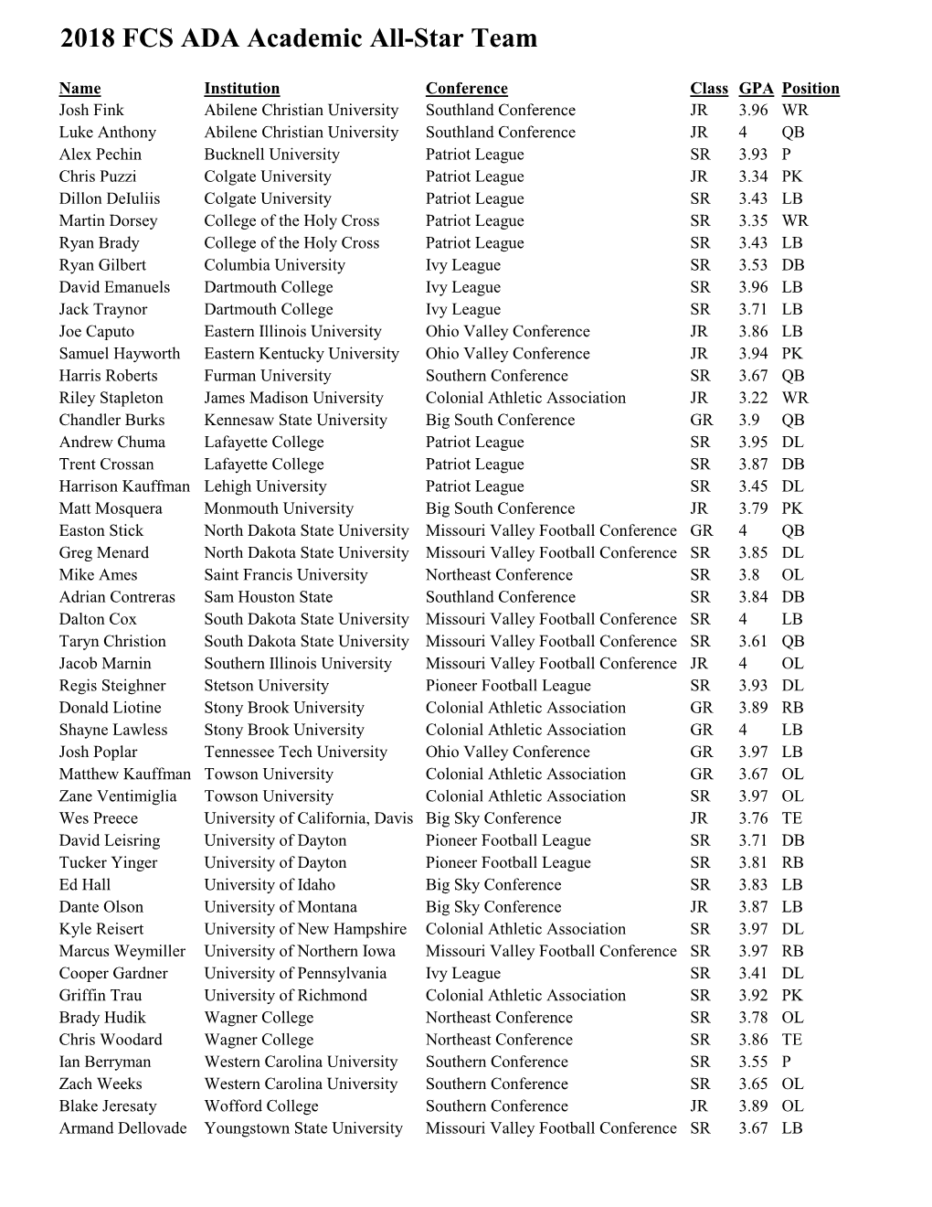 2018 FCS ADA Academic All-Star Team