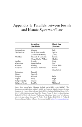 Appendix 1: Parallels Between Jewish and Islamic Systems of Law