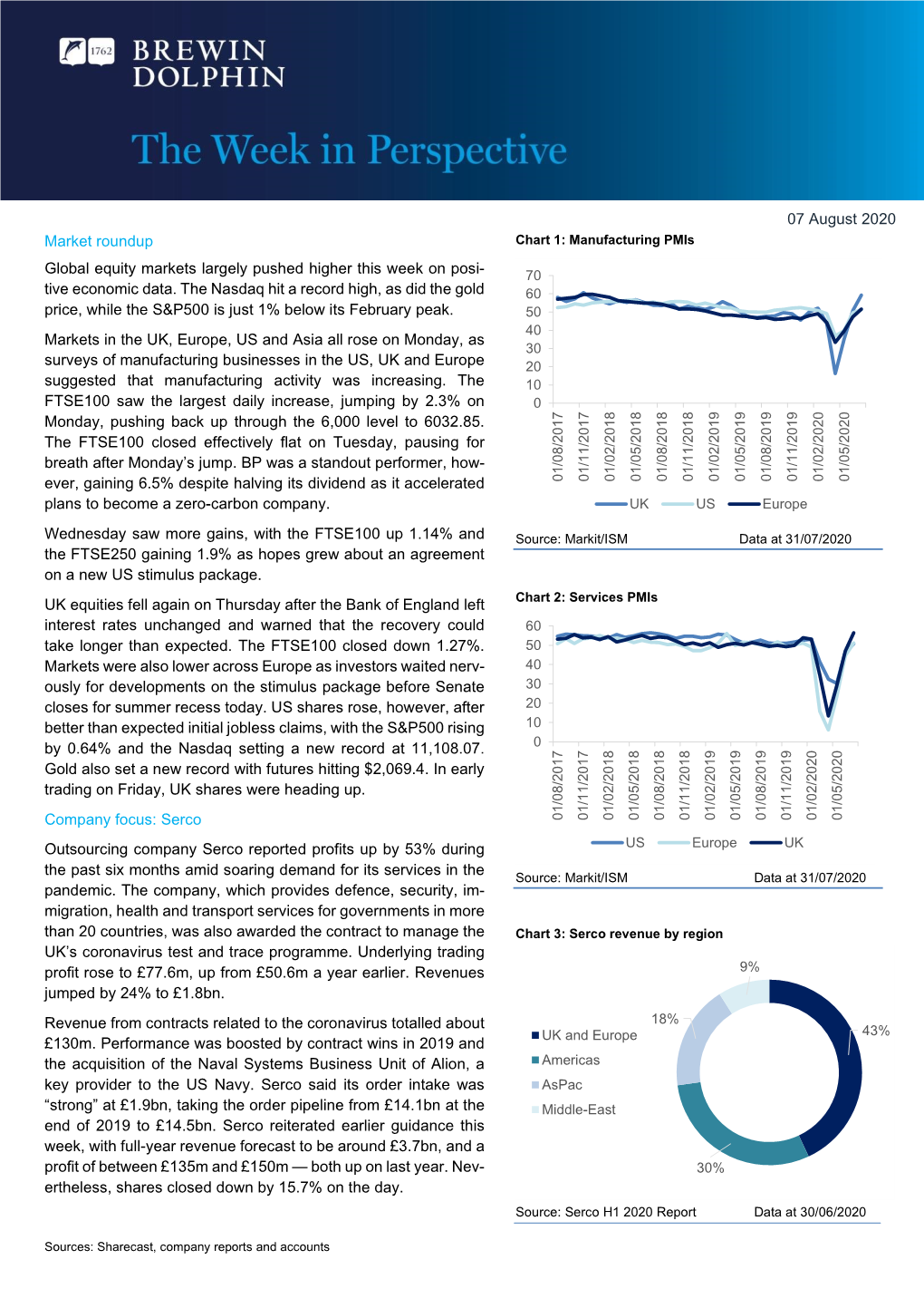 Market Roundup Global Equity Markets Largely Pushed