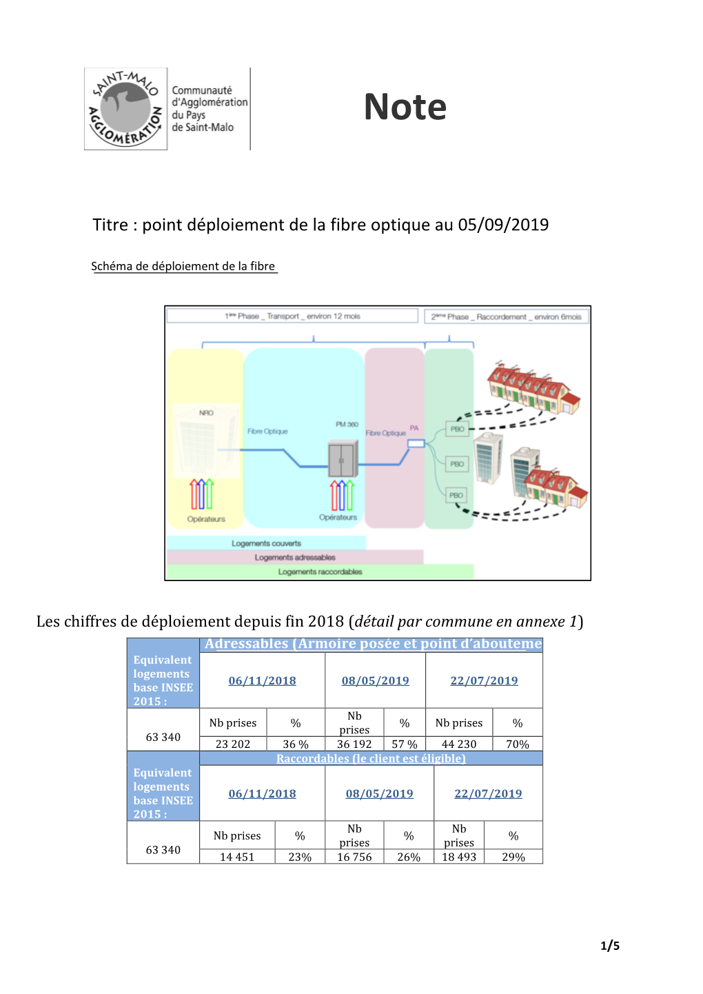 Titre : Point Déploiement De La Fibre Optique Au 05/09/2019