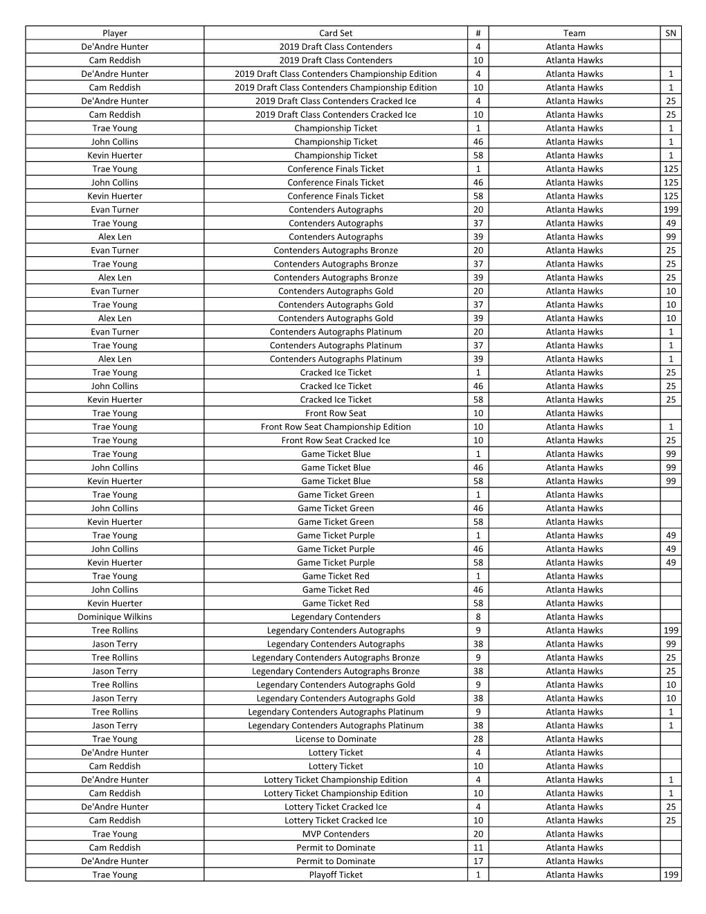 2019-20 Playoff Contenders Basketball Checklist