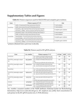 Supplementary Tables and Figures