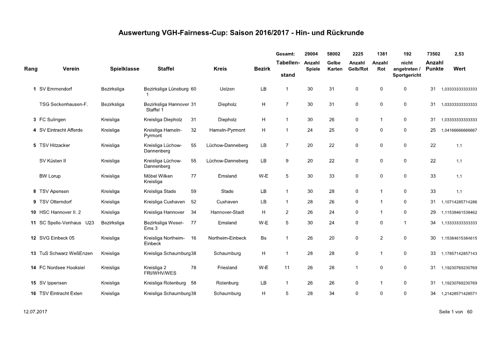 Auswertung VGH-Fairness-Cup: Saison 2016/2017 - Hin- Und Rückrunde