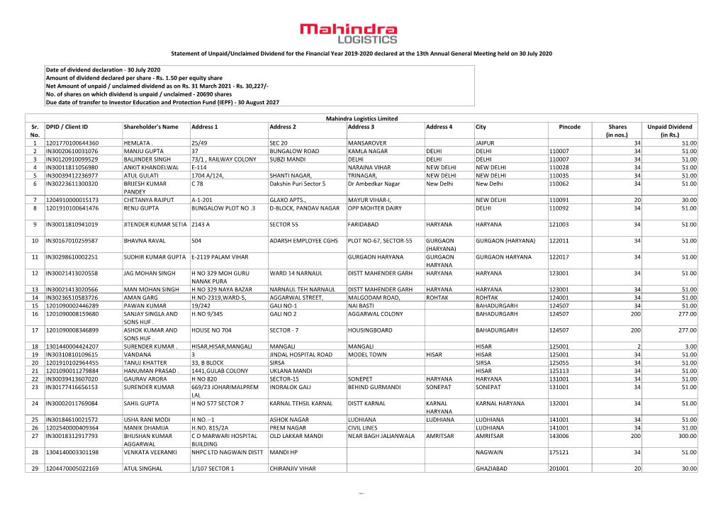 Statement of Unpaid Dividend As on 31 March 2021 for the Financial