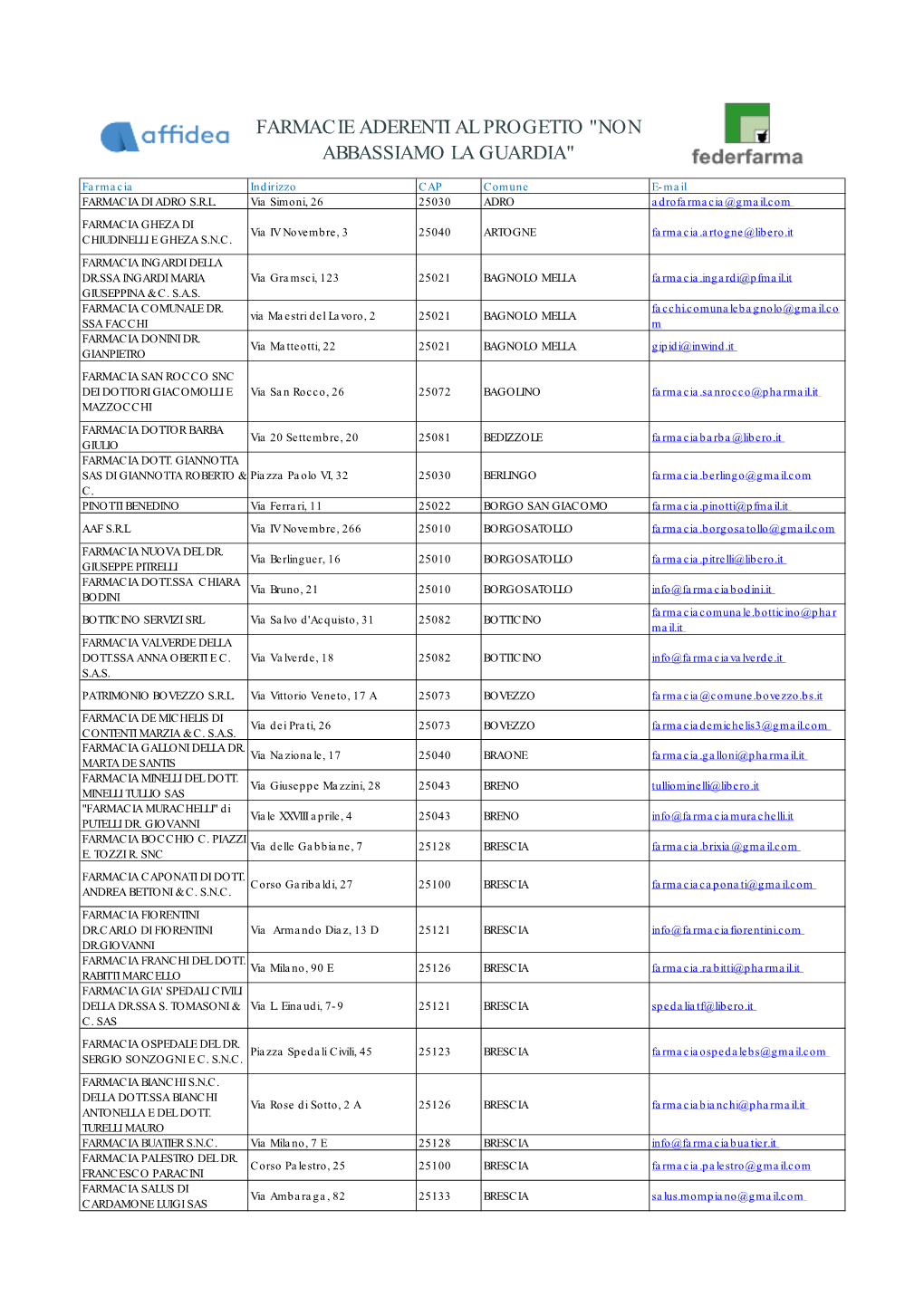 Farmacie Aderenti Al Progetto "Non Abbassiamo La Guardia"