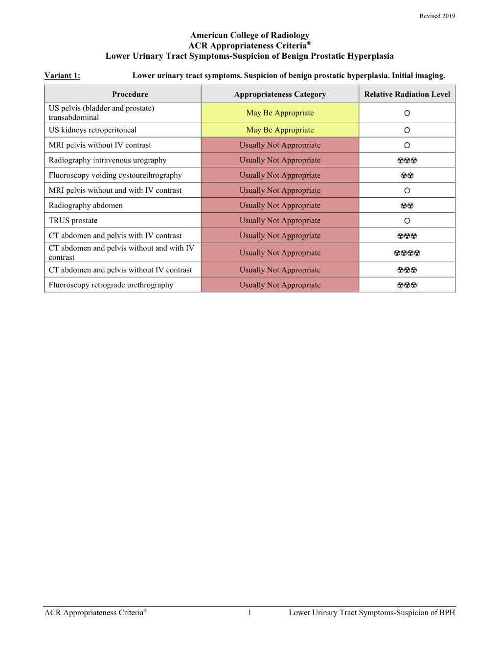 Lower Urinary Tract Symptoms: Suspicion of Benign Prostatic