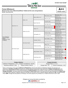 Points Offthebench A++ Based on the Cross of Benchmark/Never Tabled and His Sons and Grandsons Variant = 40.12 Breeder: Gary Rocks (CA)