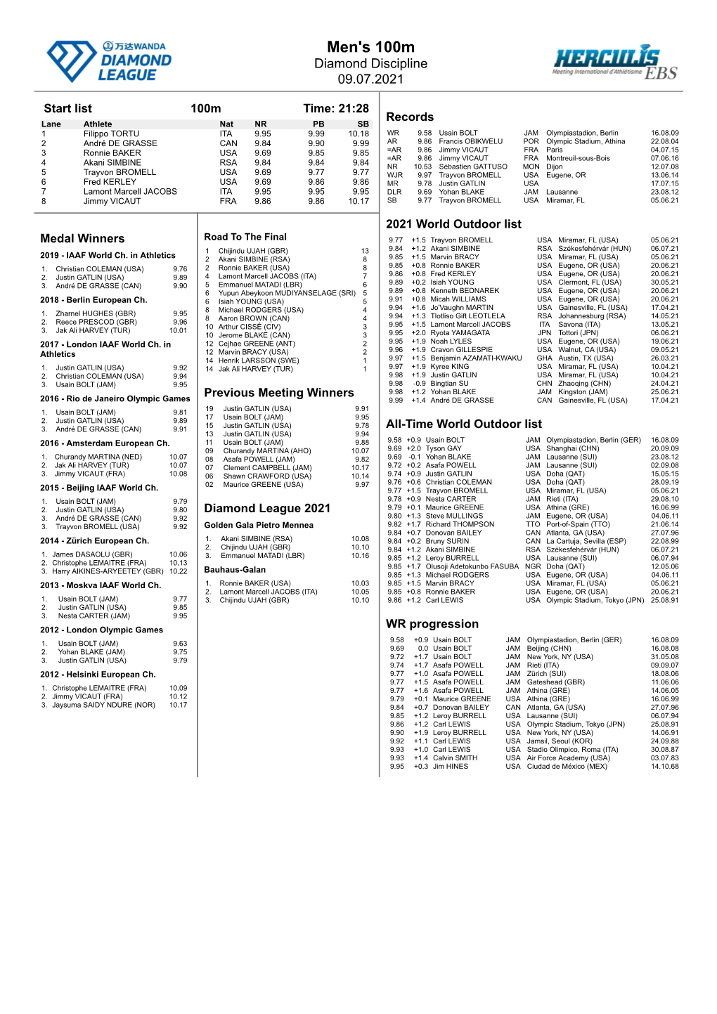 Men's 100M Diamond Discipline 09.07.2021