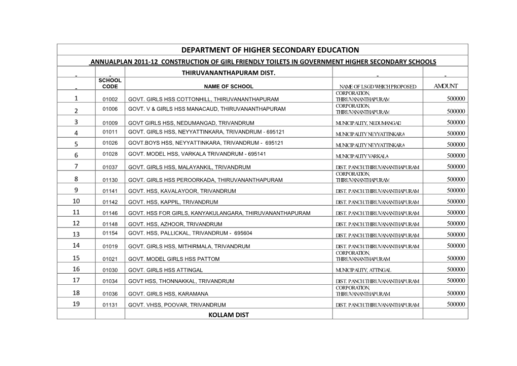 Department of Higher Secondary Education Annualplan 2011-12 Construction of Girl Friendly Toilets in Government Higher Secondary Schools Thiruvananthapuram Dist