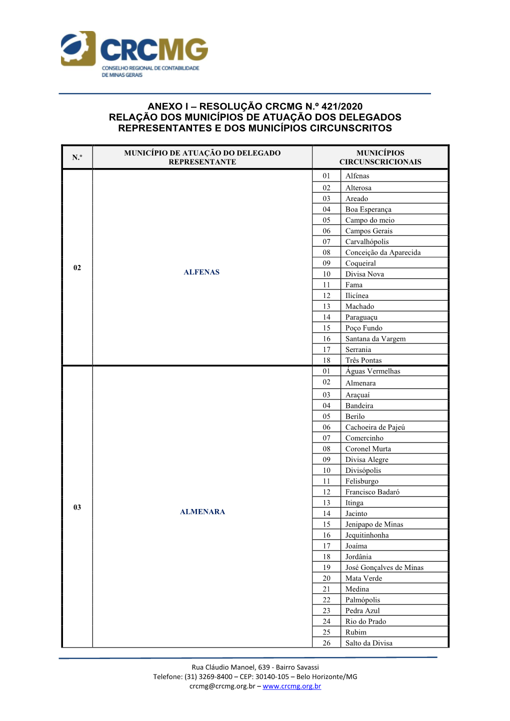 Resolução Crcmg N.º 421/2020 Relação Dos Municípios De Atuação Dos Delegados Representantes E Dos Municípios Circunscritos