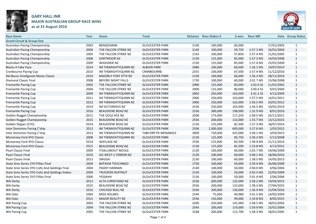 GARY HALL JNR MAJOR AUSTRALIAN GROUP RACE WINS As at 31 August 2016